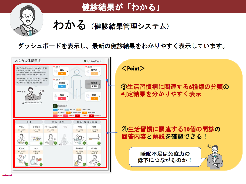健診結果管理システム 解説図